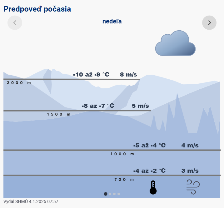 Západné Tatry_počasie_nedeľa